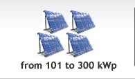 Presupuesto para la motorización de parques fotovoltaicos