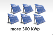 Presupuesto para la motorización de parques fotovoltaicos